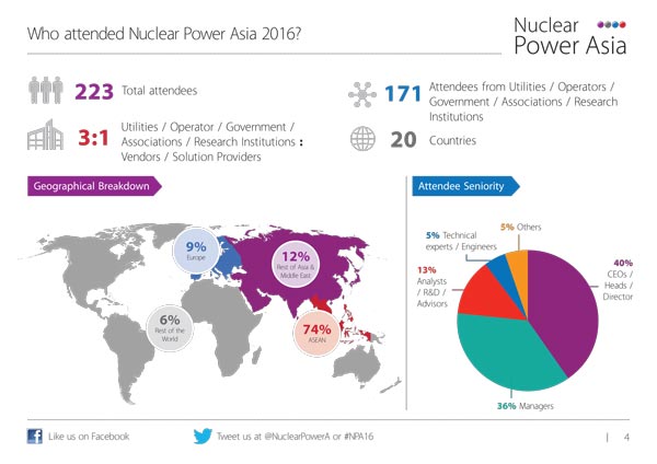 Nuclear Power Asia 2017