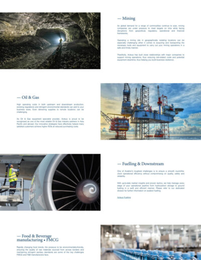 Acteus Group - Industries page