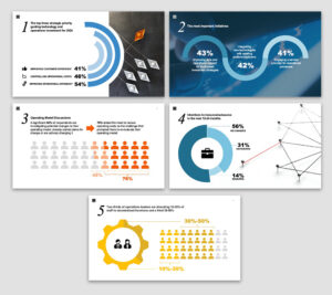 SimCorp's Presentation Slides Designs